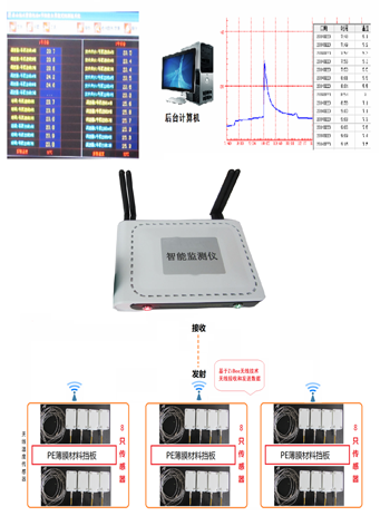 KW103�͟o���؝�ȱO(ji��n)�yϵ�y(t��ng)